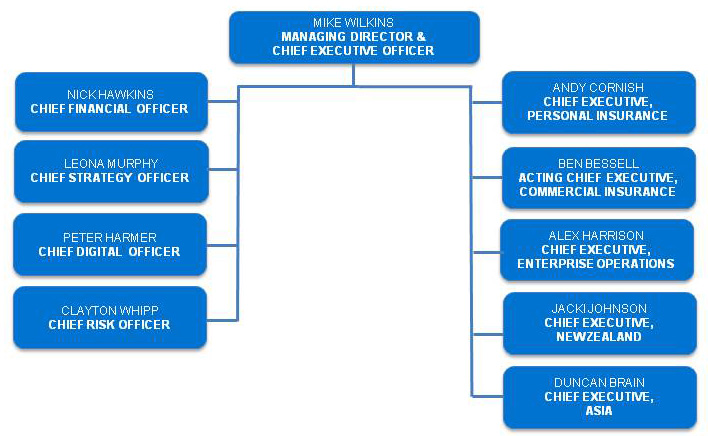 Organisation chart - April 2015