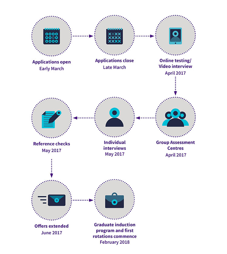 2017 Application process