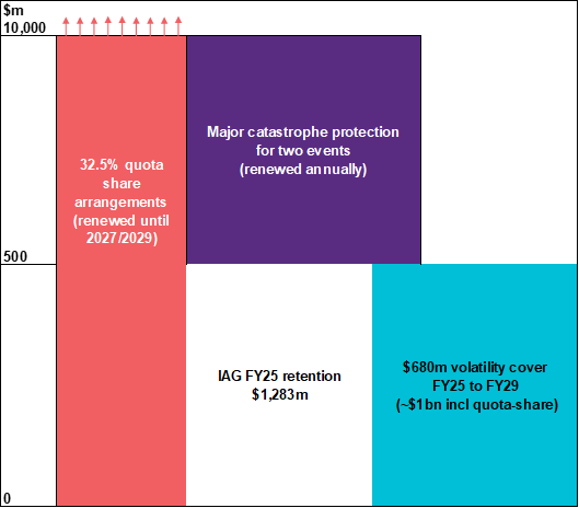 2025 reinsurance cover graphic